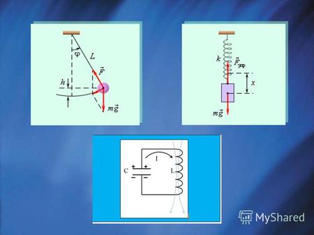 Методическая разработка (физика, 11 класс) по теме: Свободные электромагнитные колебания. Колебательный контур