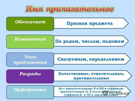 Презентация к уроку по русскому языку (6 класс) по теме: презентация к уроку по теме Слитное и дефисное написание сложных прилагательных