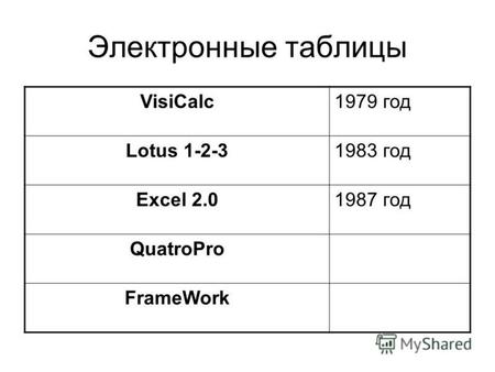 Электронные таблицы VisiCalc1979 год Lotus 1-2-31983 год Excel 2.01987 год QuatroPro FrameWork.