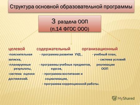 Структура основной образовательной программы 3 раздела ООП (п.14 ФГОС ООО) 3 раздела ООП (п.14 ФГОС ООО) целевой содержательный организационный -пояснительная.
