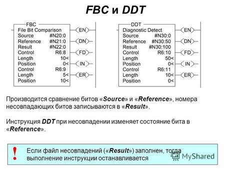 FBC и DDT Производится сравнение битов «Source» и «Reference», номера несовпадающих битов записываются в «Result». Инструкция DDT при несовпадении изменяет.