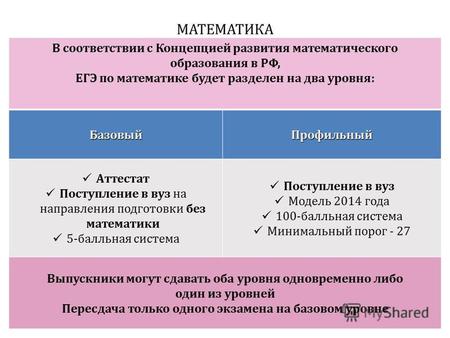 МАТЕМАТИКА В соответствии с Концепцией развития математического образования в РФ, ЕГЭ по математике будет разделен на два уровня: БазовыйПрофильный Аттестат.