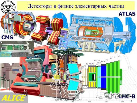 Детекторы в физике элементарных частиц Игорь Алексеев, ИТЭФ ATLAS ALICE CMS LHC-B pp2pp.