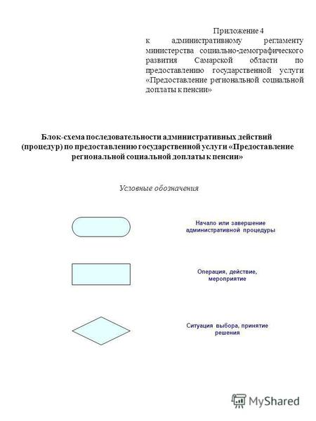 Приложение 4 к административному регламенту министерства социально-демографического развития Самарской области по предоставлению государственной услуги.