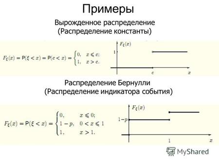 Примеры Вырожденное распределение (Распределение константы) Распределение Бернулли (Распределение индикатора события)
