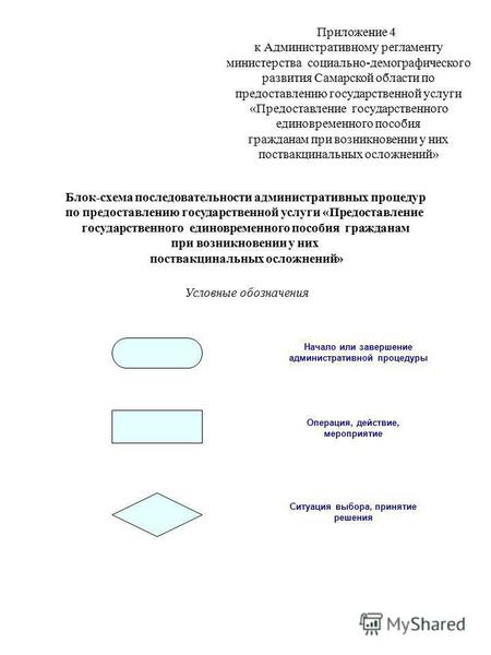 Приложение 4 к Административному регламенту министерства социально-демографического развития Самарской области по предоставлению государственной услуги.