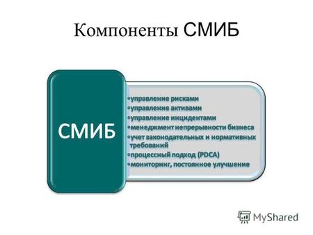 Компоненты СМИБ. Модель PDCA, применяемая к процессам СМЗИ.