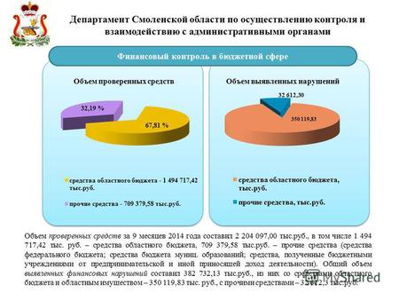 Департамент Смоленской области по осуществлению контроля и взаимодействию с административными органами Финансовый контроль в бюджетной сфере Объем проверенных.