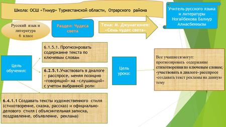 Русский язык и литература 6 класс Цель обучения: Участвовать в диалоге – расспросе, меняя позицию «говорящий» на «слушающий» с учетом выбранной.
