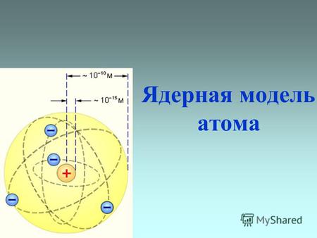 Ядерная модель атома. Модель Томсона Дж. Томсон в 1898 году предложил модель атома в виде положительно заряженного шара радиусом 10 -10 м, в котором плавают.