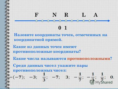 01 FNRLA Какие из данных точек имеют противоположные координаты? Назовите координаты точек, отмеченных на координатной прямой. Какие числа называются противоположными?