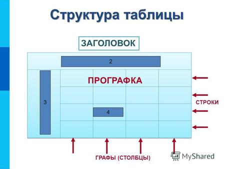 Структура таблицы ПРОГРАФКА СТРОКИ ГРАФЫ (СТОЛБЦЫ) ЗАГОЛОВОК 2 3 4.