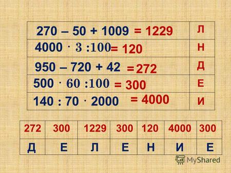 500 · 60 :100 4000 · 3 :100 950 – 720 + 42 140 : 70 · 2000 270 – 50 + 1009 30012027240001229300 Е Н Д И Л = 300 = 120 = 272 = 4000 = 1229 ДЕЛЕНИЕ.