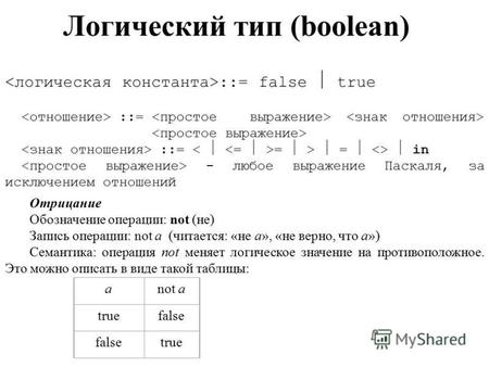 Логический тип (boolean) ::= false true ::= ::= = > = in - любое выражение Паскаля, за исключением отношений Отрицание Обозначение операции: not (не) Запись.