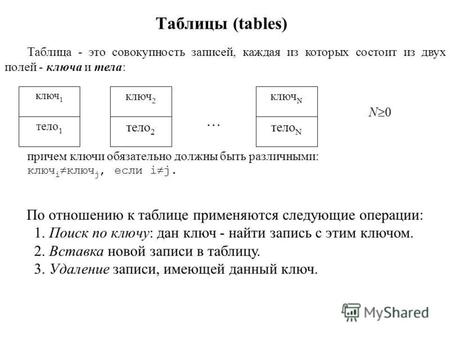 Таблицы (tables) Таблица - это совокупность записей, каждая из которых состоит из двух полей - ключа и тела: причем ключи обязательно должны быть различными: