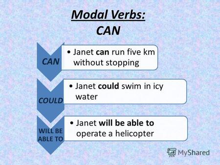 Modal Verbs: CAN CAN Janet can run five km without stopping COULD Janet could swim in icy water WILL BE ABLE TO Janet will be able to operate a helicopter.