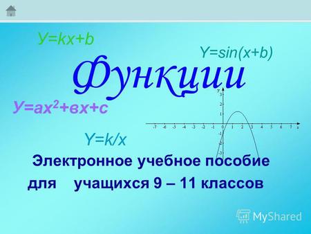 Функции Электронное учебное пособие для учащихся 9 – 11 классов У=ах 2 +вх+с У=kx+b Y=k/x Y=sin(x+b)
