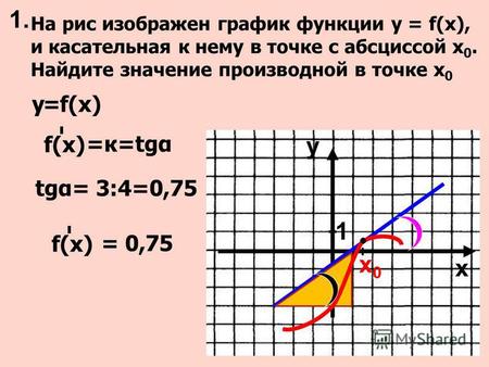 На рис изображен график функции у = f(x), и касательная к нему в точке с абсциссой х 0. Найдите значение производной в точке х 0 tgα= 3:4=0,75 у=f(х) =к=tgα.