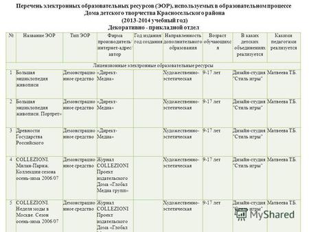 Перечень электронных образовательных ресурсов (ЭОР), используемых в образовательном процессе Дома детского творчества Красносельского района (2013-2014.