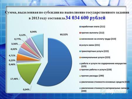 Сумма, выделенная по субсидии на выполнение государственного задания в 2013 году составила 34 034 600 рублей.