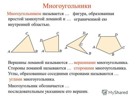 Многоугольники Многоугольником называется … вершинами многоугольника.Вершины ломаной называются … сторонами многоугольника.Стороны ломаной называются …