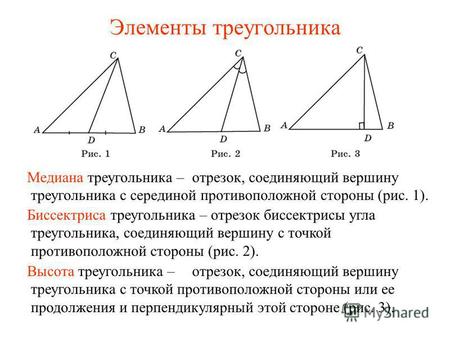 Элементы треугольника Медиана треугольника – Биссектриса треугольника – Высота треугольника – отрезок, соединяющий вершину треугольника с серединой противоположной.