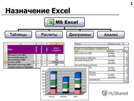 1 Назначение Excel. 2 Excel 2007 и MS Office 2007 Word 2007 Текстовый редактор Excel 2007 Электронные таблицы PowerPoint 2007 Система демонстрационной.