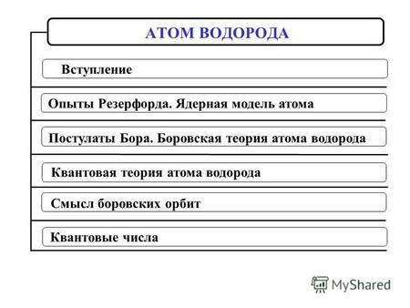 Опыты Резерфорда. Ядерная модель атома Постулаты Бора. Боровская теория атома водорода Квантовая теория атома водорода АТОМ ВОДОРОДА Вступление Квантовые.