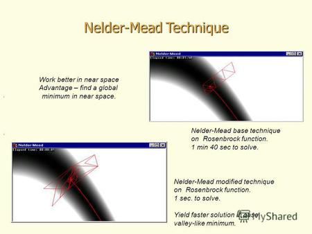 ,, Work better in near space Advantage – find a global minimum in near space. Nelder-Mead base technique on Rosenbrock function. 1 min 40 sec to solve.