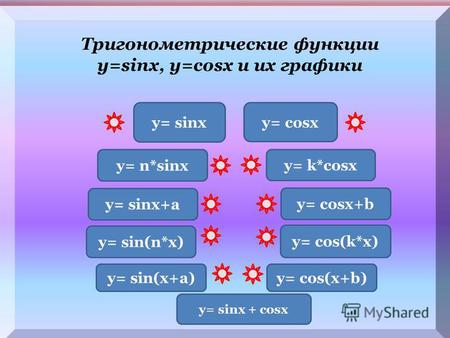 Тригонометрические функции y=sinx, у=соsx и их графики y= sinx y= cosx y= n*sinx y= k*cosx y= sinx+a y= cosx+b y= sin(n*x) y= cos(k*x) y= sin(x+a)y= cos(x+b)