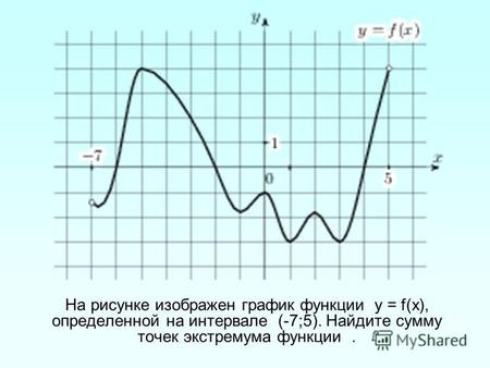 На рисунке изображен график функции у = f(х), определенной на интервале (-7;5). Найдите сумму точек экстремума функции.