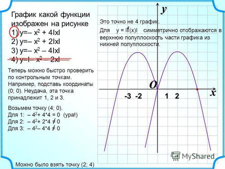 O x y -3 -2 1 2 -3 -2 1 2 График какой функции изображен на рисунке 1)y=– x 2 + 4IxI 2)y=– x 2 + 2IxI 3)y=– x 2 – 4IxI 4)y=I– x 2 – 2xI Теперь можно быстро.
