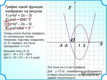 O x y -3 -2 1 2 -3 -2 1 2 График какой функции изображен на рисунке 1)y=Ix 2 + 2x – 3I 2)y=x 2 – 2IxI– 3 3)y=Ix 2 – 2x – 3I 4)y=x 2 +2IxI – 3 Это точно.