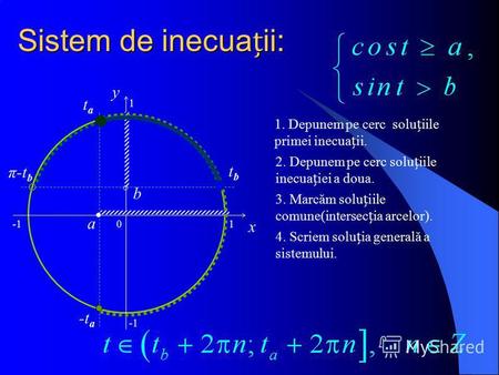Sistem de inecuaii: 0 x y a tata -t a 1 b tbtb π-t b 1 1. Depunem pe cerc soluiile primei inecuaii. 2. Depunem pe cerc soluiile inecuaiei a doua. 3. Marcăm.