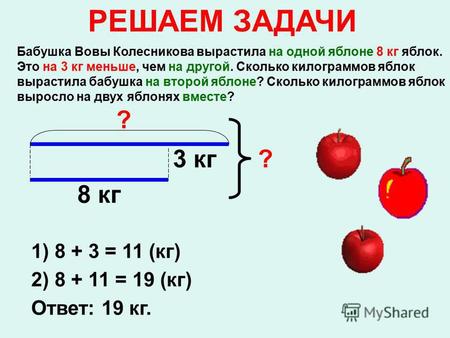 Бабушка Вовы Колесникова вырастила на одной яблоне 8 кг яблок. Это на 3 кг меньше, чем на другой. Сколько килограммов яблок вырастила бабушка на второй.