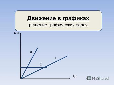Движение в графиках решение графических задач S,м t,c 1 2 3.