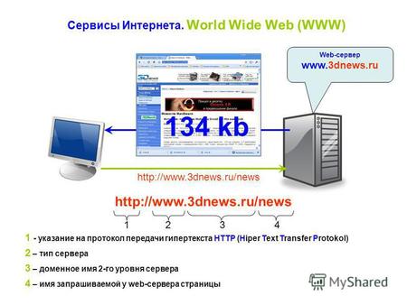 Сервисы Интернета. World Wide Web (WWW) Web-сервер www.3dnews.ru 134 kb 1234 1 - указание на протокол передачи гипертекста НТТР (Hiper Text Transfer Protokol)