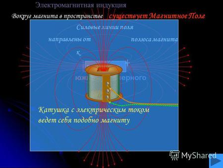 S N Электромагнитная индукция Вокруг магнита в пространстве существует Магнитное Поле Силовые линии поля направлены от южномусеверного полюса магнита к.