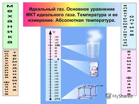 Идеальный газ. Основное уравнение МКТ идеального газа. Температура и ее измерение. Абсолютная температура.