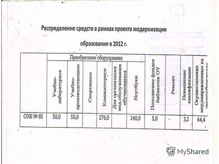 Реализация в общеобразовательных учреждениях Волгоградской области комплекса мер по модернизации общего образования в 2013 Приобретение оборудования (единиц)