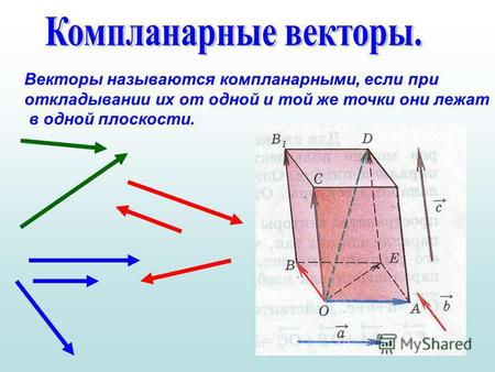 Векторы называются компланарными, если при откладывании их от одной и той же точки они лежат в одной плоскости.