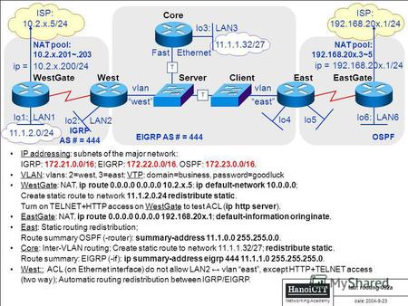 HanoiCTT HanoiCTT HanoiCTT HanoiCTT Networking Academy 11.1.2.0/24 OSPF ISP: 192.168.20x.1/24 lo6: LAN6 East NAT pool: 192.168.20x.3~5 lo5 EastGate IGRP.