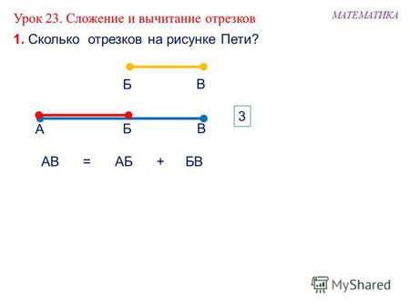 В 1. Сколько отрезков на рисунке Пети? Б МАТЕМАТИКА А Б В АВАББВ=+ 3 Урок 23. Сложение и вычитание отрезков.