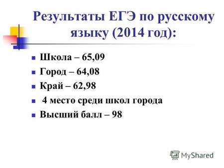 Результаты ЕГЭ по русскому языку (2014 год): Школа – 65,09 Город – 64,08 Край – 62,98 4 место среди школ города Высший балл – 98.