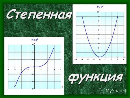 Степенная Степенная функция Определение. Функция, заданная формулой f (x)= x, называется степенной ( с показателем степени ).