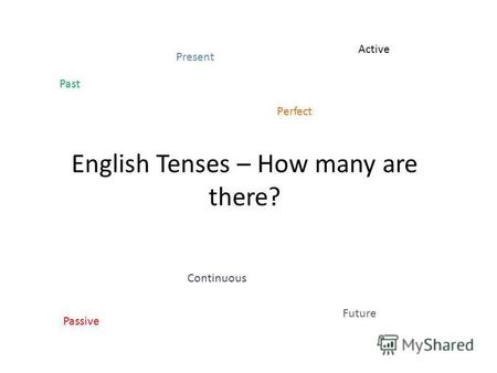 English Tenses – How many are there? Present Perfect Past Future Active Passive Continuous.