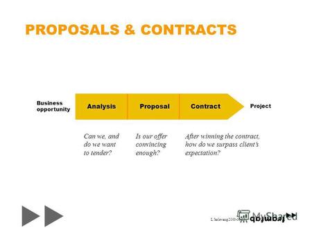 L Jarlevang 2000-03-13 PROPOSALS & CONTRACTS AnalysisProposal Contract Business opportunity Project Can we, and do we want to tender? Is our offer convincing.