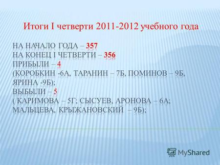 Итоги I четверти 2011-2012 учебного года. I четверть (5-9 классы) На «4» и «5»87 Из них на «5»4 Ильичев Артем (5 а); Инюшева Ксения (5 а); Тюлюбаева Арина.