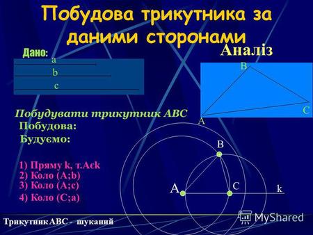 Побудова трикутника за даними сторонами Дано: a b c Побудувати трикутник ABC Побудова: Будуємо: 1) Пряму k, т.Aєk 2) Коло (A;b) 3) Коло (A;c) 4) Коло (C;a)