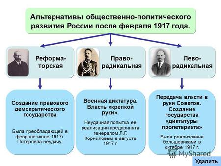 Альтернативы общественно-политического развития России после февраля 1917 года. Реформа- торская Право- радикальная Лево- радикальная Создание правового.
